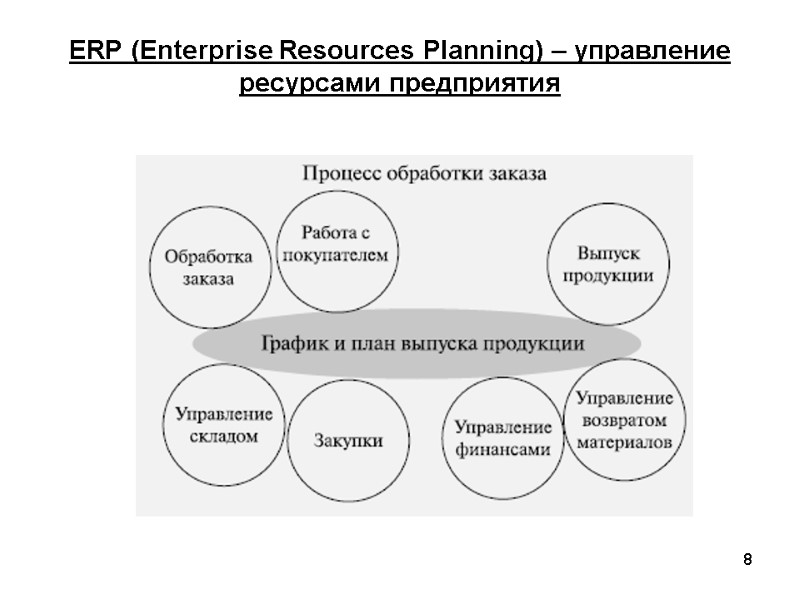 8 ERP (Enterprise Resources Planning) – управление ресурсами предприятия